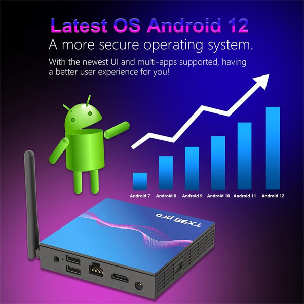 Tx98 Pro Set-Top Box H618 for Android 12.0 Wifi 6 Bluetooth 5.0 Smart Tv Box HD Media Player EU Plu K484-PEL_0Q1CXLW7