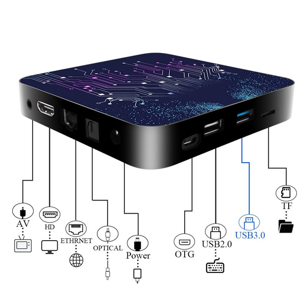 4+64gb Tv Box Tp02 Rk3318 Android 10 Tv Box With Remote Control 4+64G_BU plug+I8 Keyboard K484-PEL_0HSDQS26