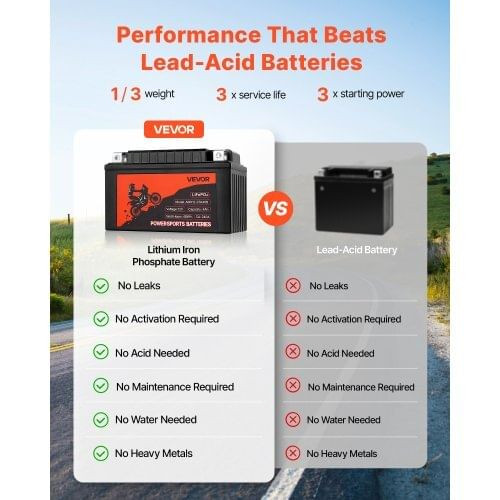 Motorcycle Battery, 12 Volt 4Ah, LiFePO4 Lithium Pre-Charged Powersports Battery, Maintenance Free  E415-LSTLMTCDLDC1XBVRE001V9