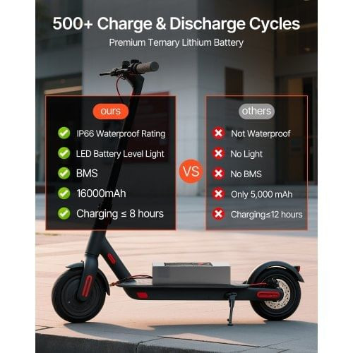 36V Electric Scooter Battery, 16Ah, Ebike Lithium Battery Pack with 30A BMS, Charger, T-Plug Expans E415-DDHBCDC36V16Q06PS001V1