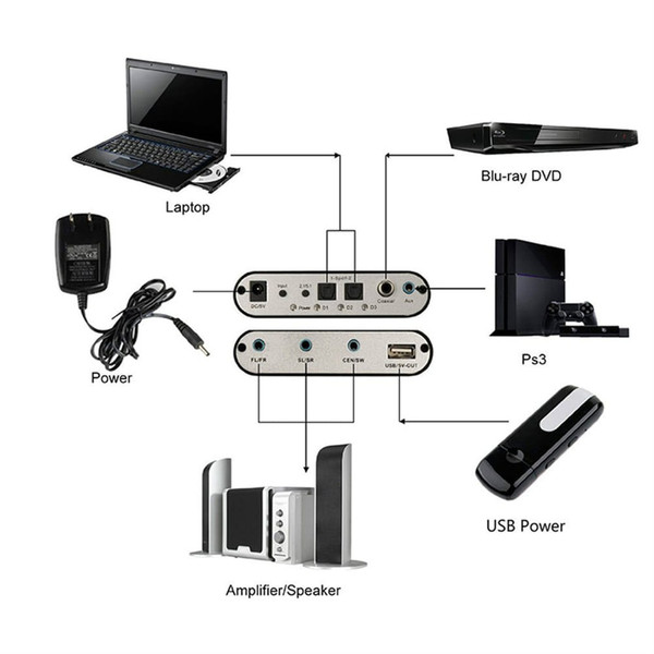 5.1-channel Dts Dolby/ac-3 Digital Audio  Decoder Fiber Coaxial Analog Converter Host + Power Suppl K484-PEL_0L15Q1DB