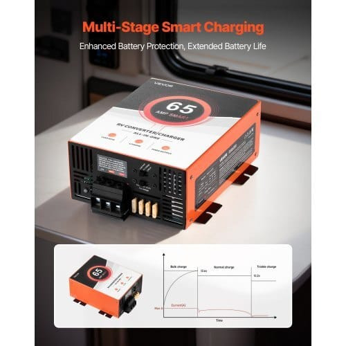 RV Power Converter, 65 Amp, 110V AC to 12V DC RV Converter Battery Charger, Multi Stage Smart Charg E415-FCZLQTMS65AQH0QJG001V1