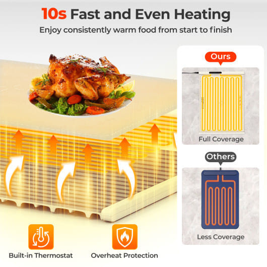 Food Warming Mat Rollable and Portable Electric Warming Tray with Fasting Heating-Beige - Color: Be D681-ES10519US-WH