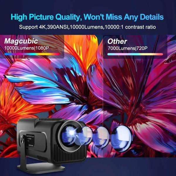 HY320 1080P 390ANSI 4K Android 11 Projector With Wifi 6 Bluetooth 5.0 Support Miracast / Airplay /  A146-TBD0604641601