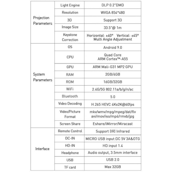 P11 854x480 DLP Smart Projector With Infrared Remote Control, Android 9.0, 4GB+32GB, AU Plug A146-EDA002395304