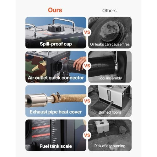 Diesel Heater, 8KW, DC 12V/24V, All in One Portable Diesel Air Heater with Bluetooth APP Control, R E415-DDKCYJRQ25N16A38N001V1
