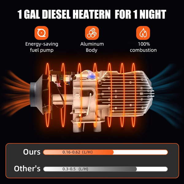 US GARVEE 12V Diesel Air Heater Remote Control and LCD Display Diesel Heater with Muffler 9L K484-PAU_0JLJV9UD_US