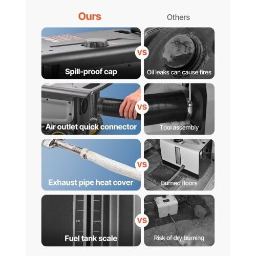 Diesel Heater, 8KW, DC 12V/24V, All in One Portable Diesel Air Heater with Bluetooth APP Control, R E415-PPKCYJRQ25N1POQLT001V1