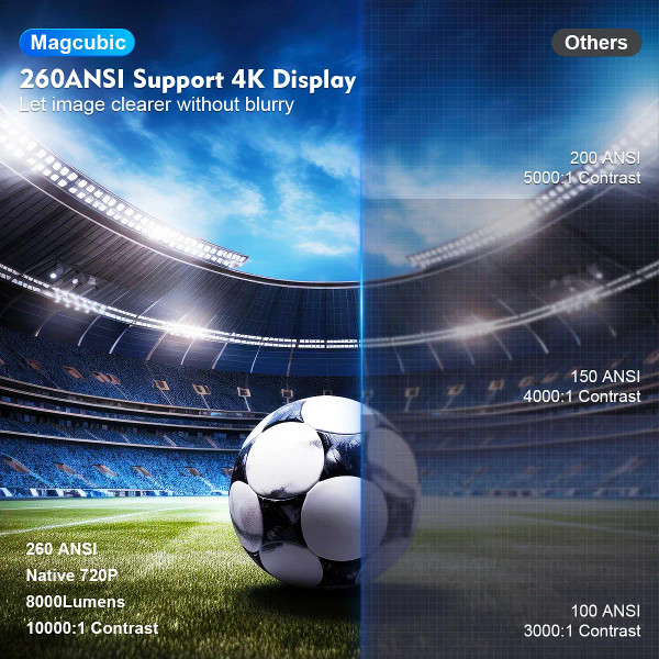 Color: Color2, Plug Type: AU Plug - Magcubic Projector Android 11 4K 1280*720P HY300 Dual Wifi 260A F640-12000039405306573