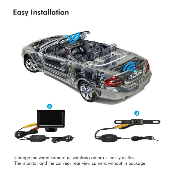 2.4G Wireless Transmitter & Receiver for Car Reverse Rear View Backup Camera and Monitor Parking As F640-3256805908156711
