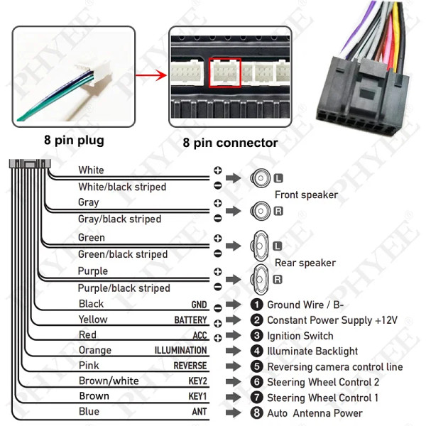 Color Name: Silver, Ships From: CHINA - Wiring Harness CAN BUS Decoder 16 Pin Plug Connector Car An F640-12000036946486570