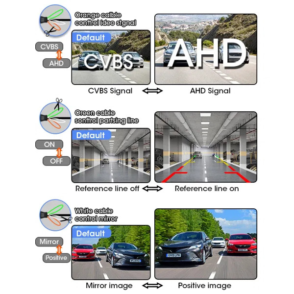 Ships From: CHINA, Color Name: Green - Jansite AHD 1080P Rear View Camera 170?° Fisheye Lens Revers F640-12000037091604952