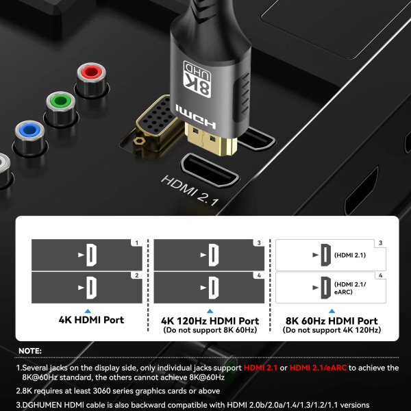 Color: Black, Length: 2m - 10K 8K HDMI Cable 2.1, Available Lengths for Selection,Ultra High Speed  F640-12000039599098232