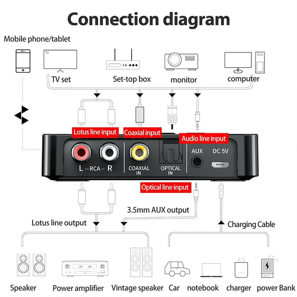 Nfc Wireless Transmitter Receiver Car Bluetooth-compatible 5.0 Adapter M6 Fm 3-in-1 Audio Adapter W K484-PAU_0FIAQIOO