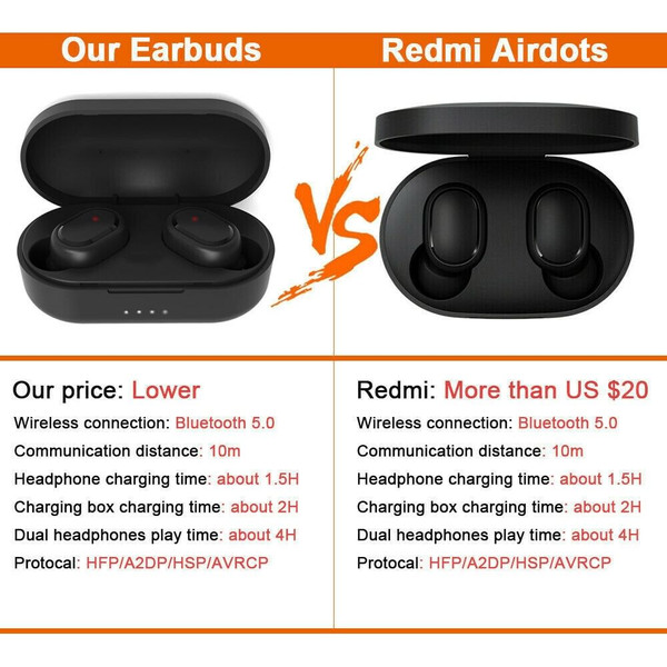 TWS M2 Wireless Bluetooth Headsets Portable Earbuds with Mic for iPhone Xiaomi Huawei Samsung Cellp K484-PEL_0C8N1A76
