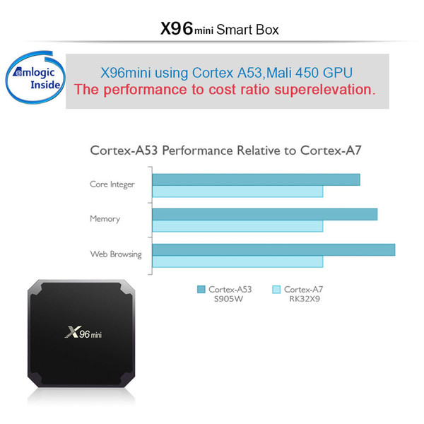 X96mini TV Box Network Stb S905w 4k HD Wifi Remote Control Intelligent Android IOS US Plug 2+16GB K484-PEL_0LK4O2BT