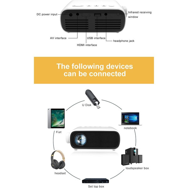 YG280 Mini Small Projector HD 1080P LED Micro Projector Portable Home Media Player White EU Plug K484-FQZOL_2RLC8MZR