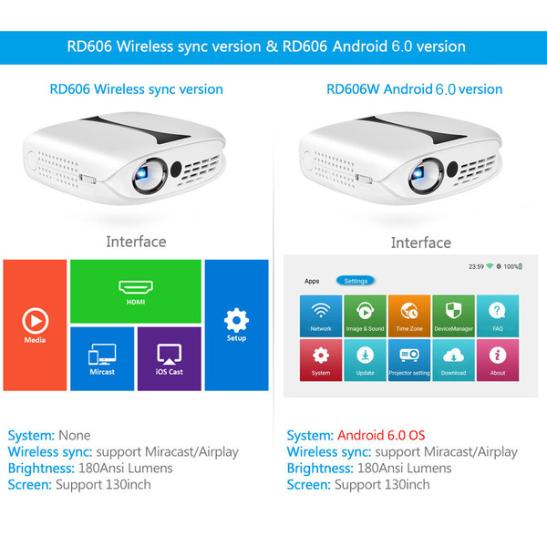 RD606 WiFi Android Smart LED Mini Projector DLP Home Projector white_UK Plug-Android Version K484-PEL_0EOJIBXN