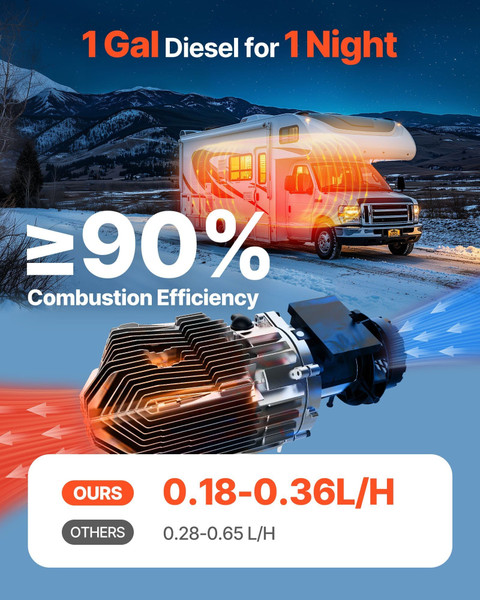 Diesel Air Heater, 8 kW DC12-24V, Fast Heating Diesel Parking Heater with Remote Control and Color  E415-ZCJRQDC12V8KQWKUC001V9