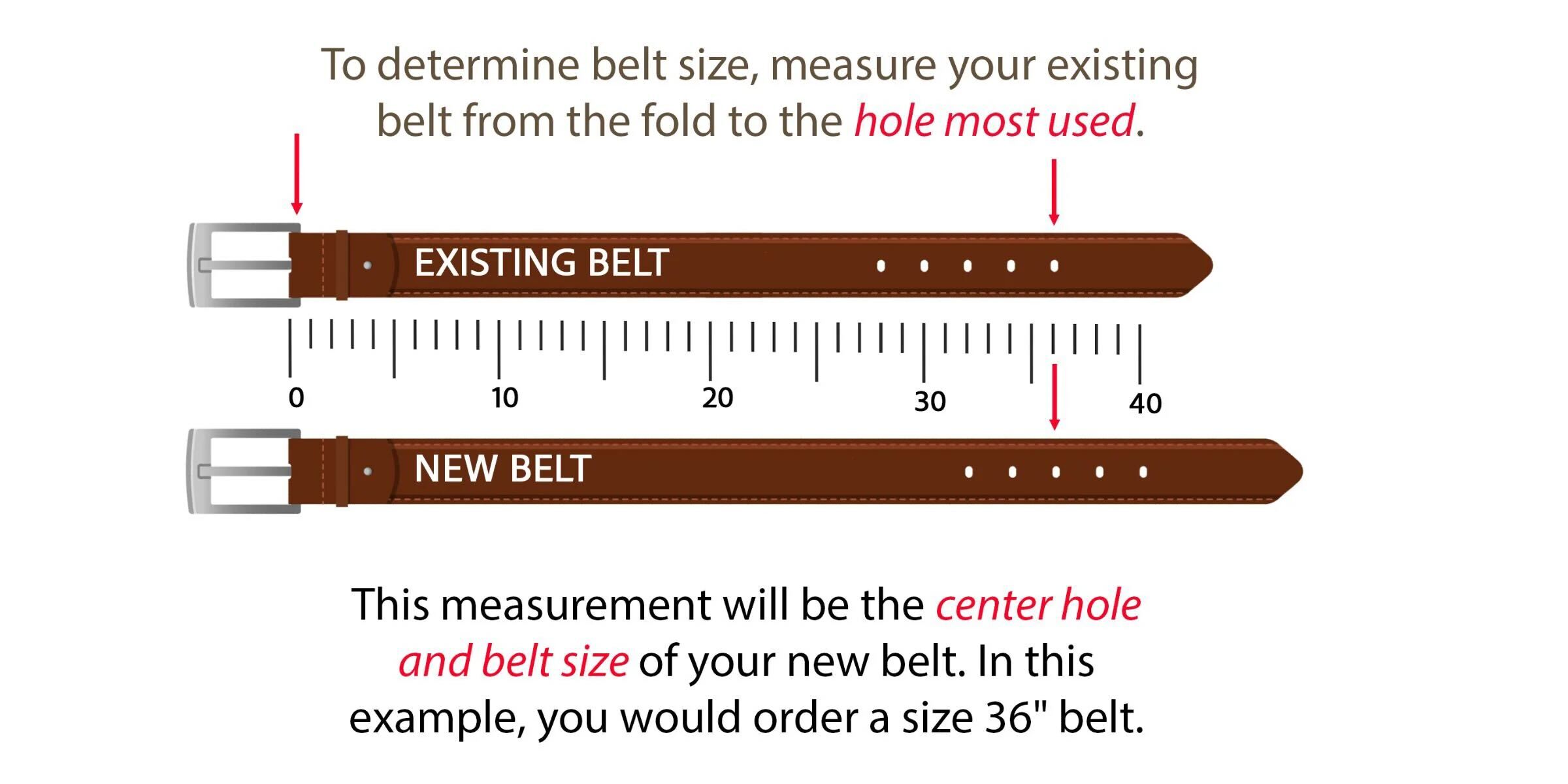 Belt Sizing Instructions Photo