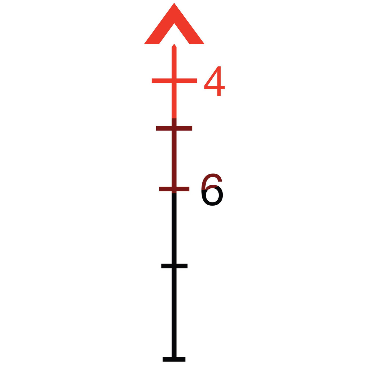 Trijicon - TA31-D-100549 - Trijicon Acog 4x32 Red Cv 223 W/rmr, image of rifle scope reticle with distance markings from 4 to 6 in black and red colors.