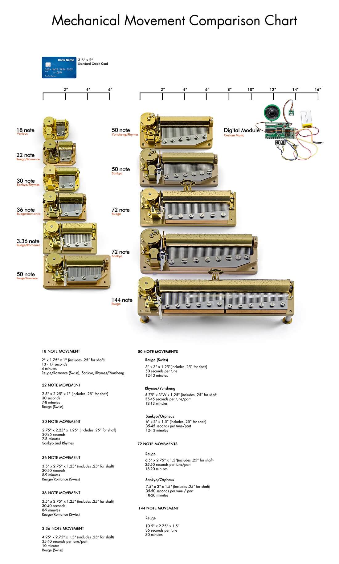 traditional movement comparison chart