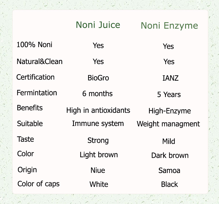 comparison-of-juice-and-enzyme2.jpg