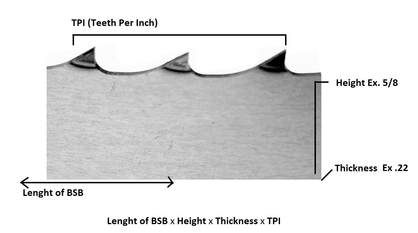 Meat band saw blade specifications chart showing TPI, width, and thickness measurements