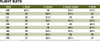 Size Chart Military Uniform Flight Suit Air Force Style Fighter Coveralls Jumpsuit + Patch
