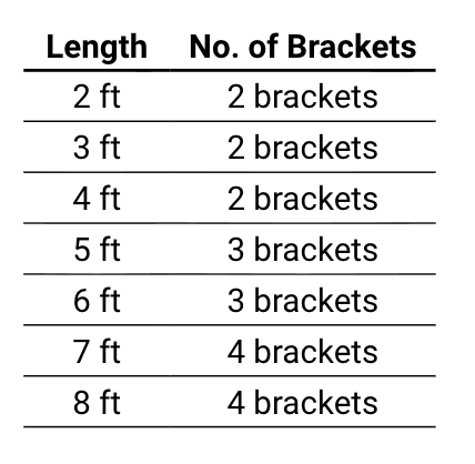 Mounting Bracket Chart