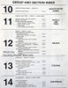 1986 Ford Light Duty Truck Shop Manual Table of Contents Body Chassis Electrical 1