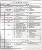 1984 Oldsmobile Chassis Service Manual Table of Contents