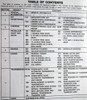 1995 GMC Chevrolet Light Duty Truck Unit Repair Manual Table of Contents