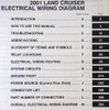 2001 Toyota Land Cruiser Electrical Wiring Diagrams Table of Contents