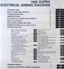 1998 Toyota Supra Electrical Wiring Diagrams Table of Contents