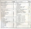 1988 Buick Skylark and Skyhawk Service Manual