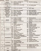 1992 GMC Sierra Yukon Suburban Service Manual Table of Contents