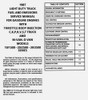 1987 GMC Pickup Truck Suburban Jimmy Van Fuel, Driveability and Emissions Manual