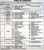 1992 Chevrolet Trucks P Models Service Manual Table of Contents
