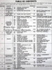 1995 Chevy Kodiak GMC TopKick P6 B7 Bus Chassis Service Manual Table of Contents 1