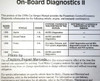 Powertrain Control/Emissions Diagnosis 1996 Service Manual Car/Truck On Board Diagnosics IIB Applications