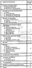 1982 Oldsmobile Chassis Service Manual Table of Contents