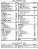 1992 Corvette Service Manual Table of Contents