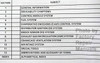 1993 Topkick/Kodiak and Medium Duty Forward Control Chassis Fuel and Emissions Service Manual Table of Contents