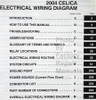 2004 Toyota Celica Wiring Diagrams Table of Contents