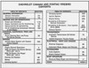 1995 Chevrolet Camaro Pontiac Firebird Service Manual Volume 1, 2 and Update on CD 1995 Chevrolet Camaro Pontiac Firebird Service Manual Volume 1, 2 and Update on CD