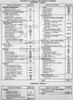1995 Chevrolet Camaro Pontiac Firebird Service Manual Table of Contents