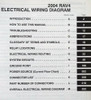 2004 Toyota RAV4 Electrical Wiring Diagrams Table of Contents
