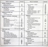 1990 Chevy Corsica and Beretta Service Manual Table of Contents