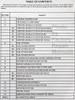 1993 GMC Light Duty Truck Fuel and Emissions Service Manual Table of Contents